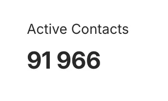 ManyChat: 91,966 active contacts