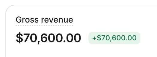 Gross revenue: $70,600