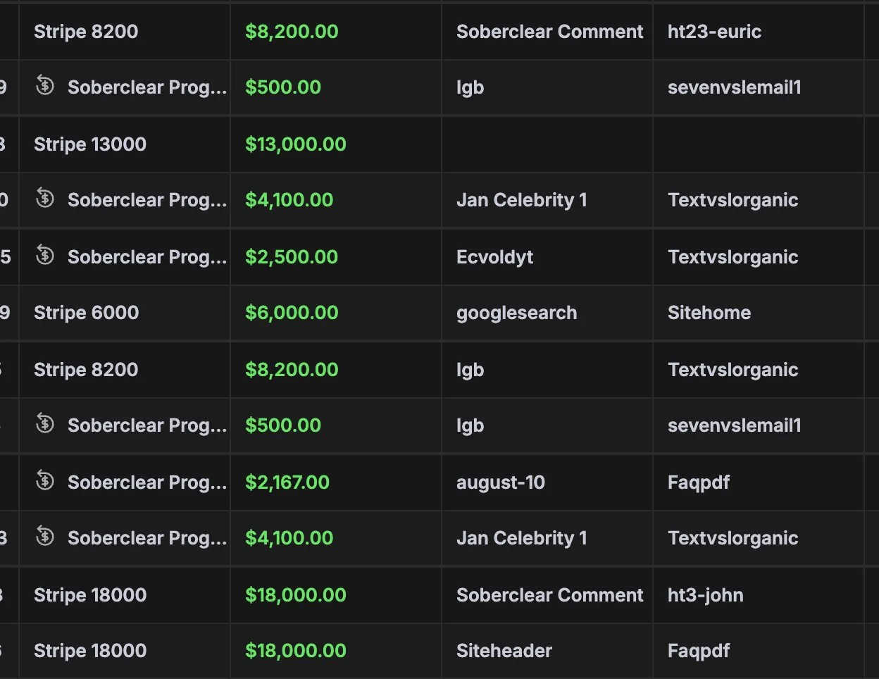 Hyros: payments by source, including $18,000 and $8,200 traced to Soberclear Comment