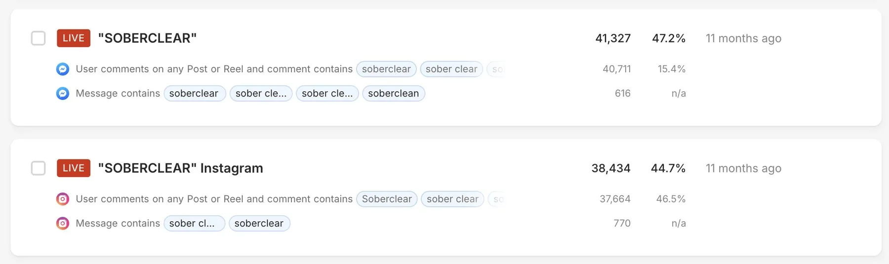 ManyChat SOBERCLEAR automations: 41,327 Facebook and 38,434 Instagram