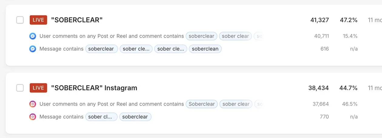 ManyChat SOBERCLEAR keyword: 41,327 Facebook and 38,434 Instagram
