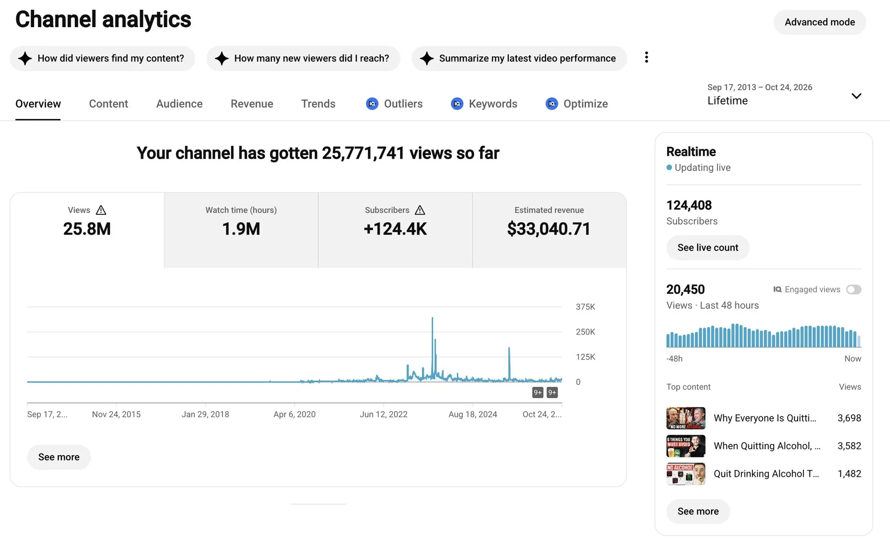 YouTube channel analytics, lifetime: 25,771,741 views